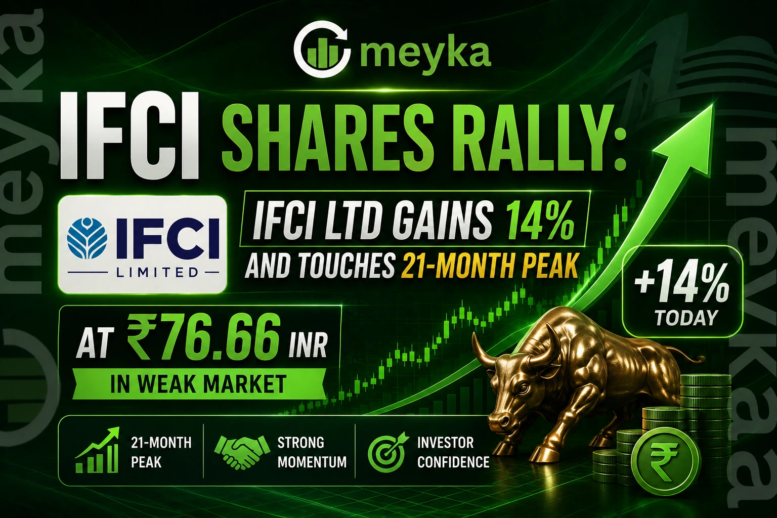 IFCI Shares Rally: IFCI Ltd Gains 14% and Touches 21-Month Peak at ₹76.66 INR in Weak Market