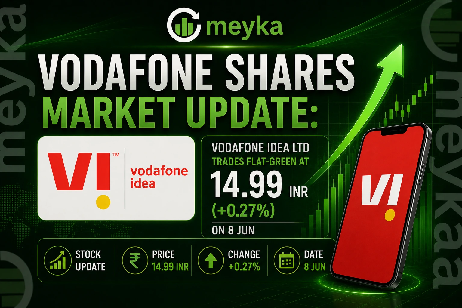 Vodafone Shares Market Update: Vodafone Idea Ltd Trades Flat-Green at 14.99 INR (+0.27%) on 8 Jun