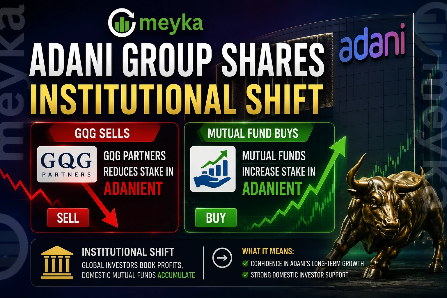 Adani Group Shares institutional shift GQG sells ADANIENT mutual fund buys