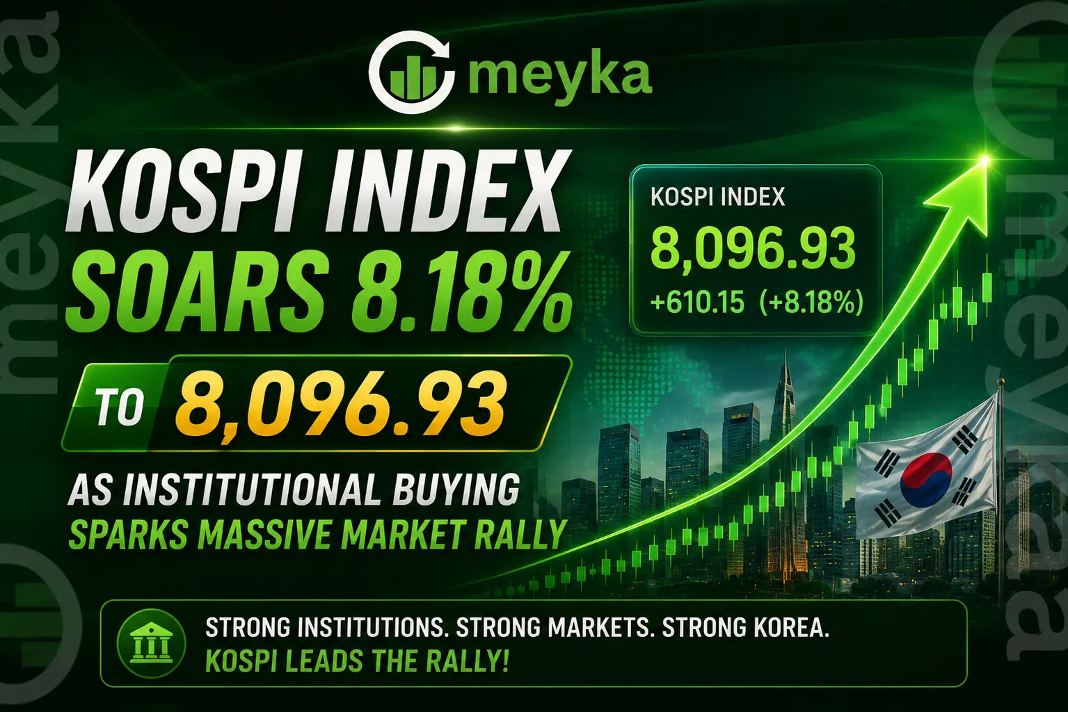 KOSPI Index Soars 8.18% to 8,096.93 as Institutional Buying Sparks Massive Market Rally