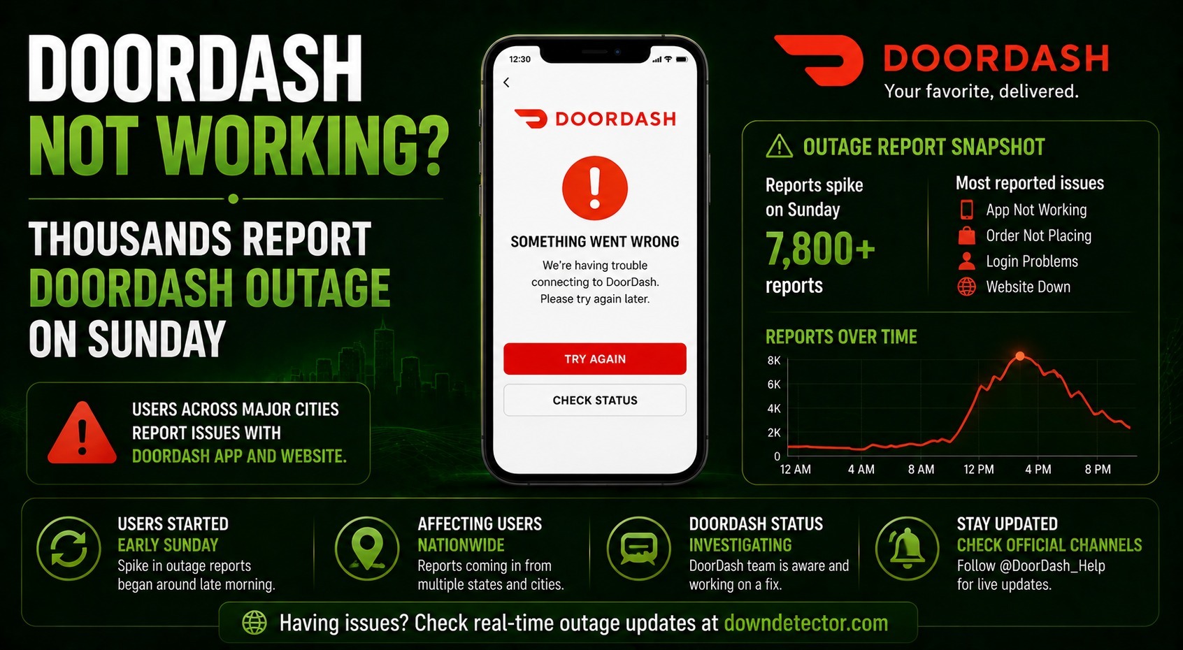 DoorDash Not Working? Thousands Report DoorDash Outage on Sunday