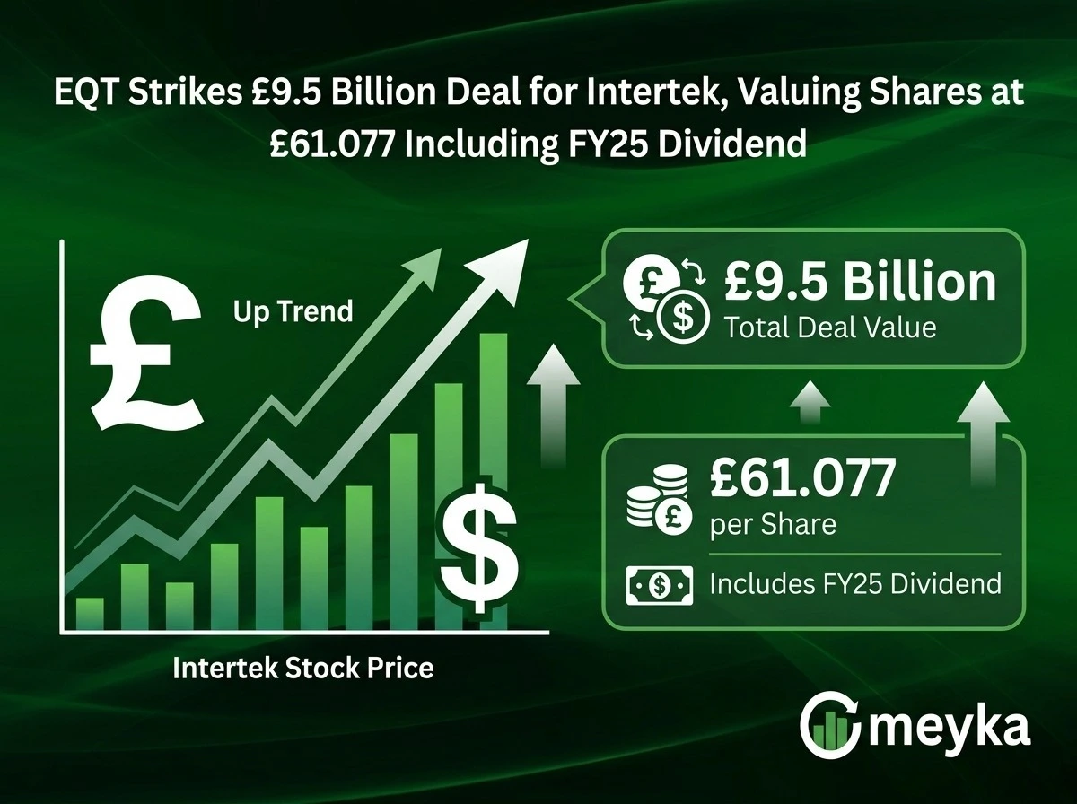 EQT Strikes £9.5 Billion Deal for Intertek, Valuing Shares at £61.077 Including FY25 Dividend