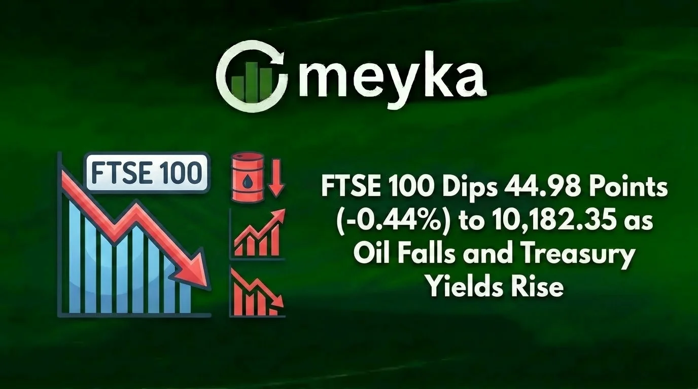 FTSE 100 Dips 44.98 Points (-0.44%) to 10,182.35 as Oil Falls and Treasury Yields Rise