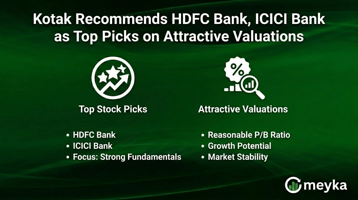 Kotak Recommends HDFC Bank, ICICI Bank as Top Picks on Attractive Valuations