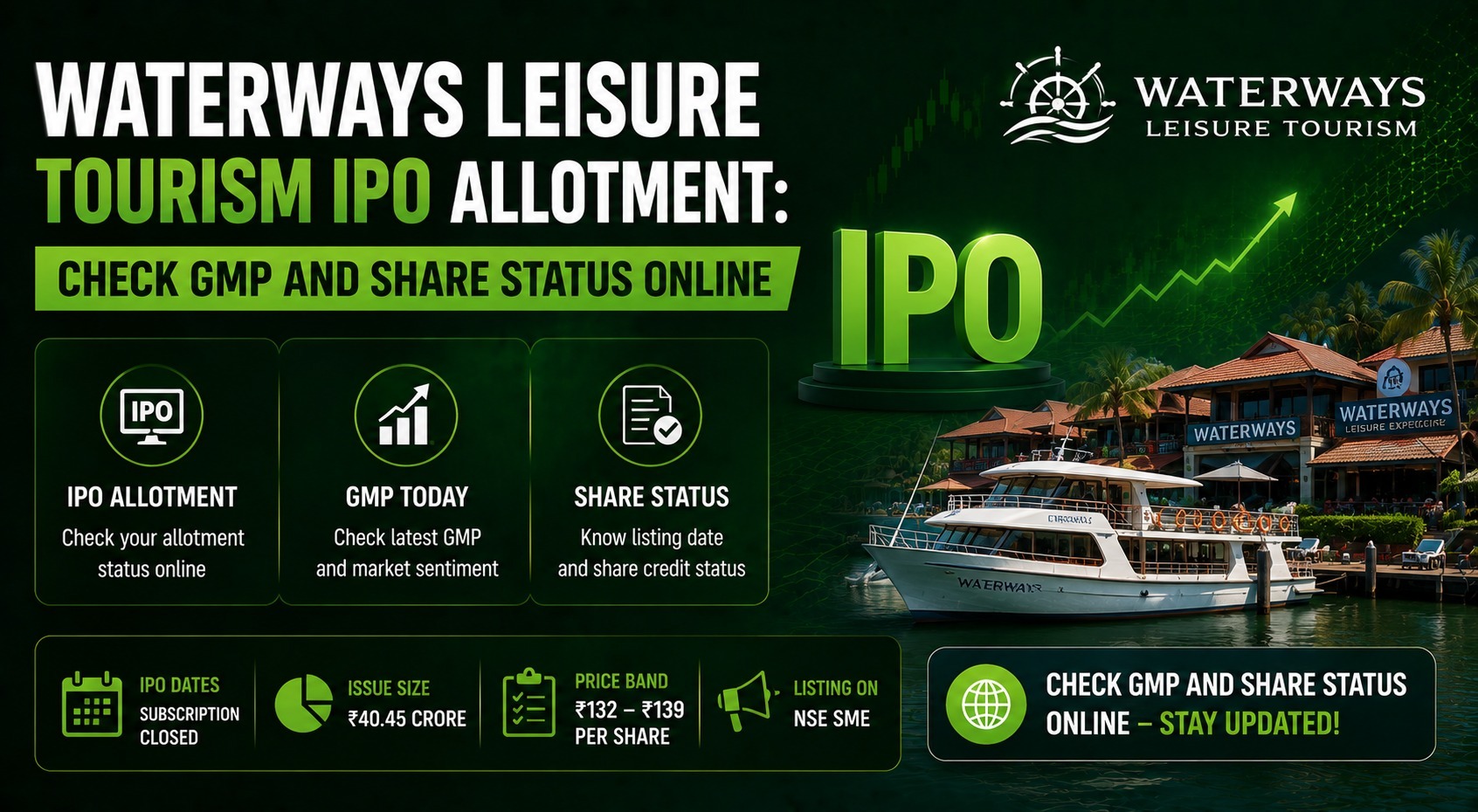 Waterways Leisure Tourism IPO Allotment: Check GMP and Share Status Online
