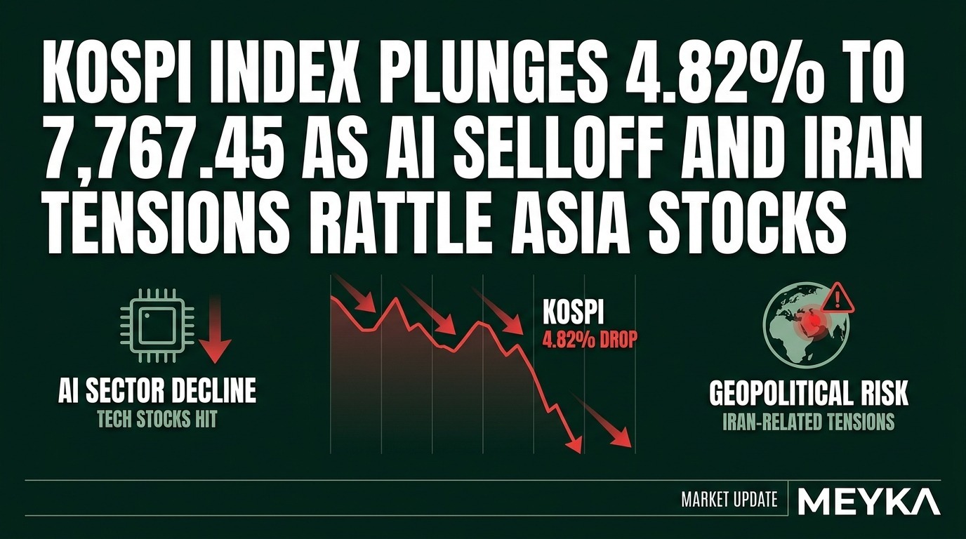 Kospi Index Plunges 4.82% to 7,767.45 as AI Selloff and Iran Tensions Rattle Asia Stocks
