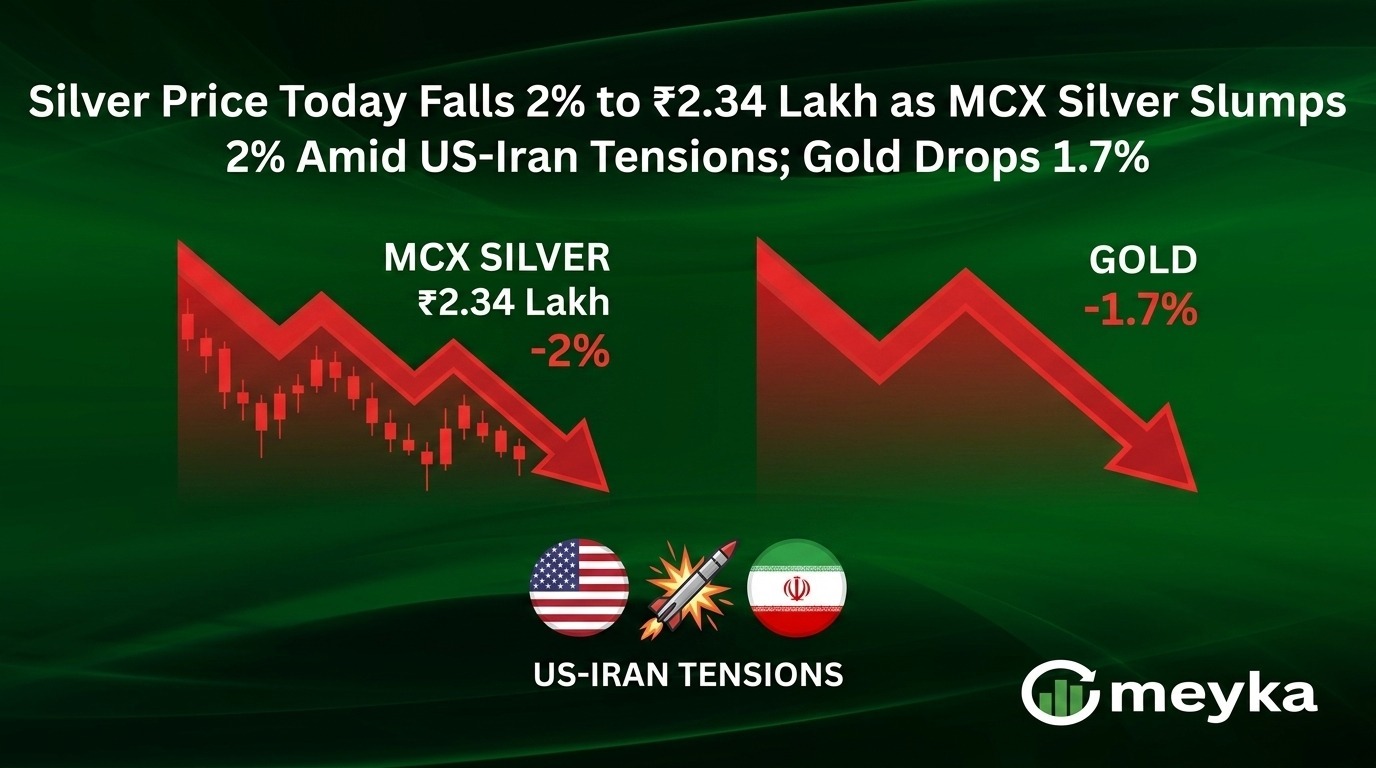 Silver Price Today Falls 2% to ₹2.44 Lakh as MCX Silver Slumps Amid US-Iran Tensions; Gold Drops Too
