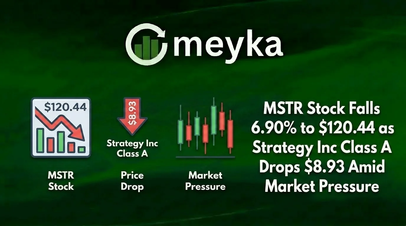 MSTR Stock Falls 6.90% to $120.44 as Strategy Inc Class A Drops $8.93 Amid Market Pressure