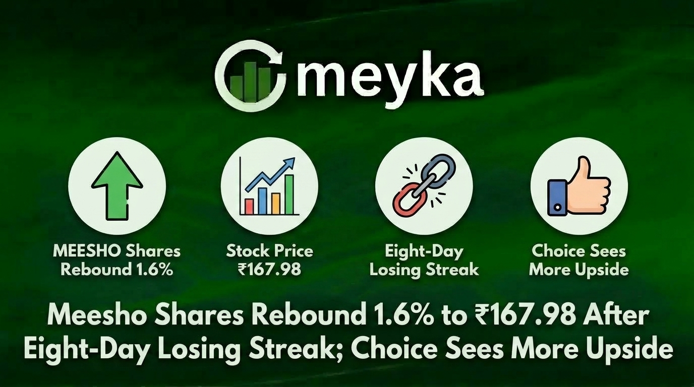 Meesho Shares Rebound 1.6% to ₹167.98 After Eight-Day Losing Streak; Choice Sees More Upside