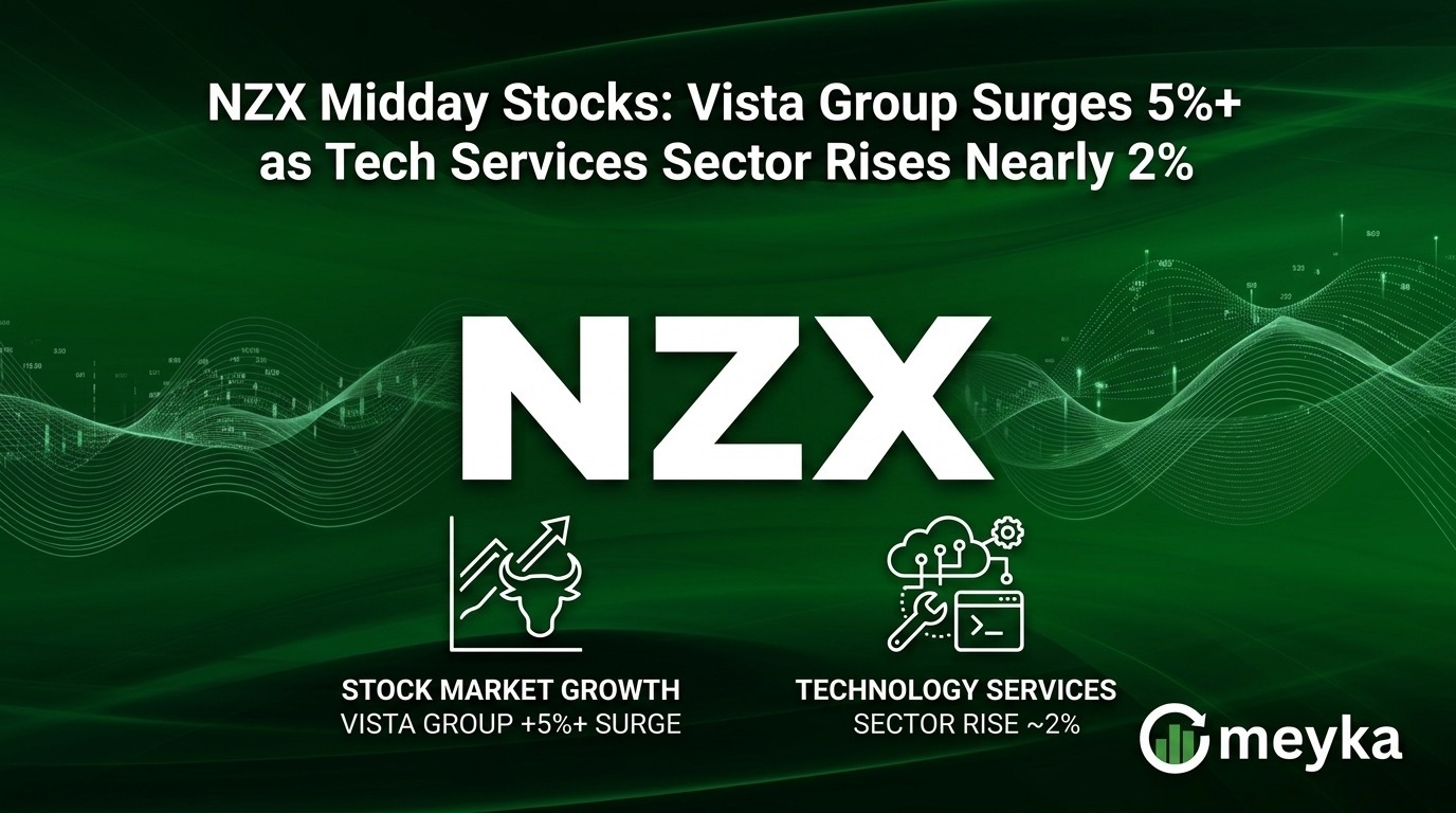NZX Midday Stocks: Vista Group Surges 5%+ as Tech Services Sector Rises Nearly 2%