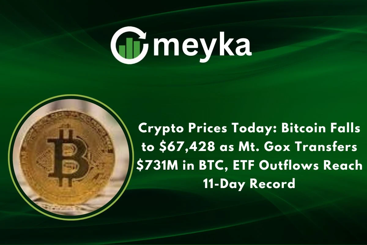 Crypto Prices Today: Bitcoin Falls to $67,428 as Mt. Gox Transfers $731M in BTC, ETF Outflows Reach 11-Day Record