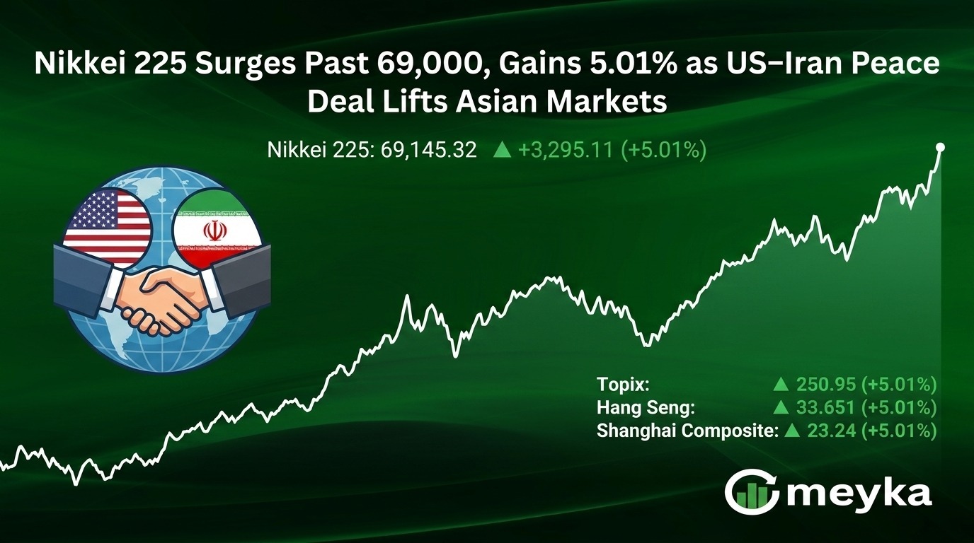 Nikkei 225 Surges Past 69,000, Gains 5.41% as US–Iran Peace Deal Lifts Asian Markets