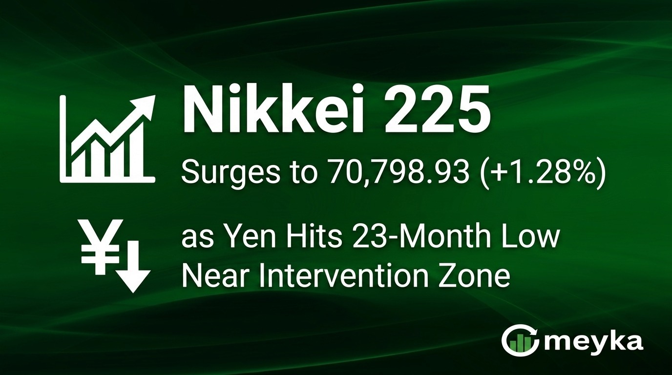 Nikkei 225 Surges to 70,798.93 (+1.28%) as Yen Hits 23-Month Low Near Intervention Zone