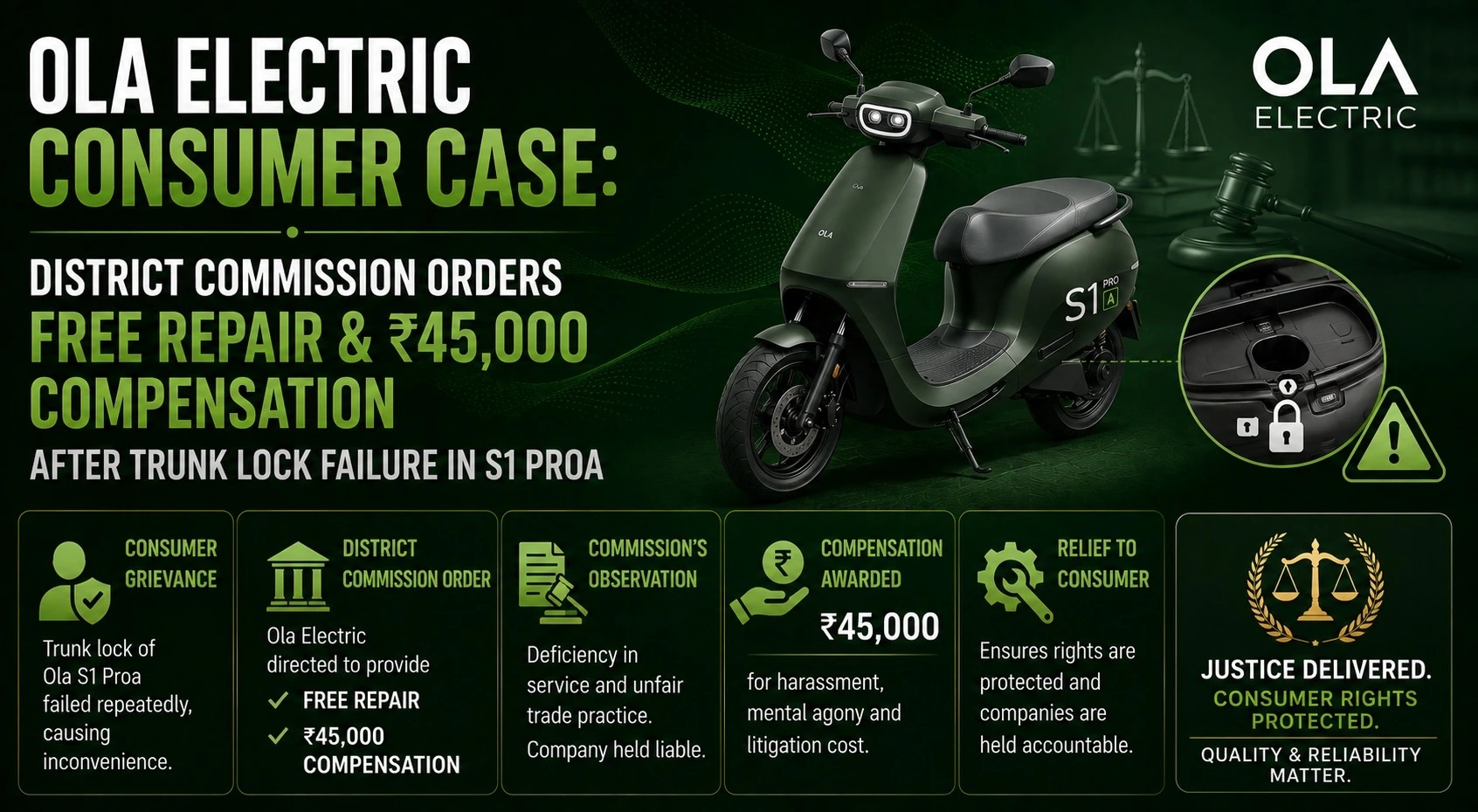 Ola Electric Consumer Case: District Commission Orders Free Repair & ₹45,000 Compensation After Trunk Lock Failure in S1 Pro