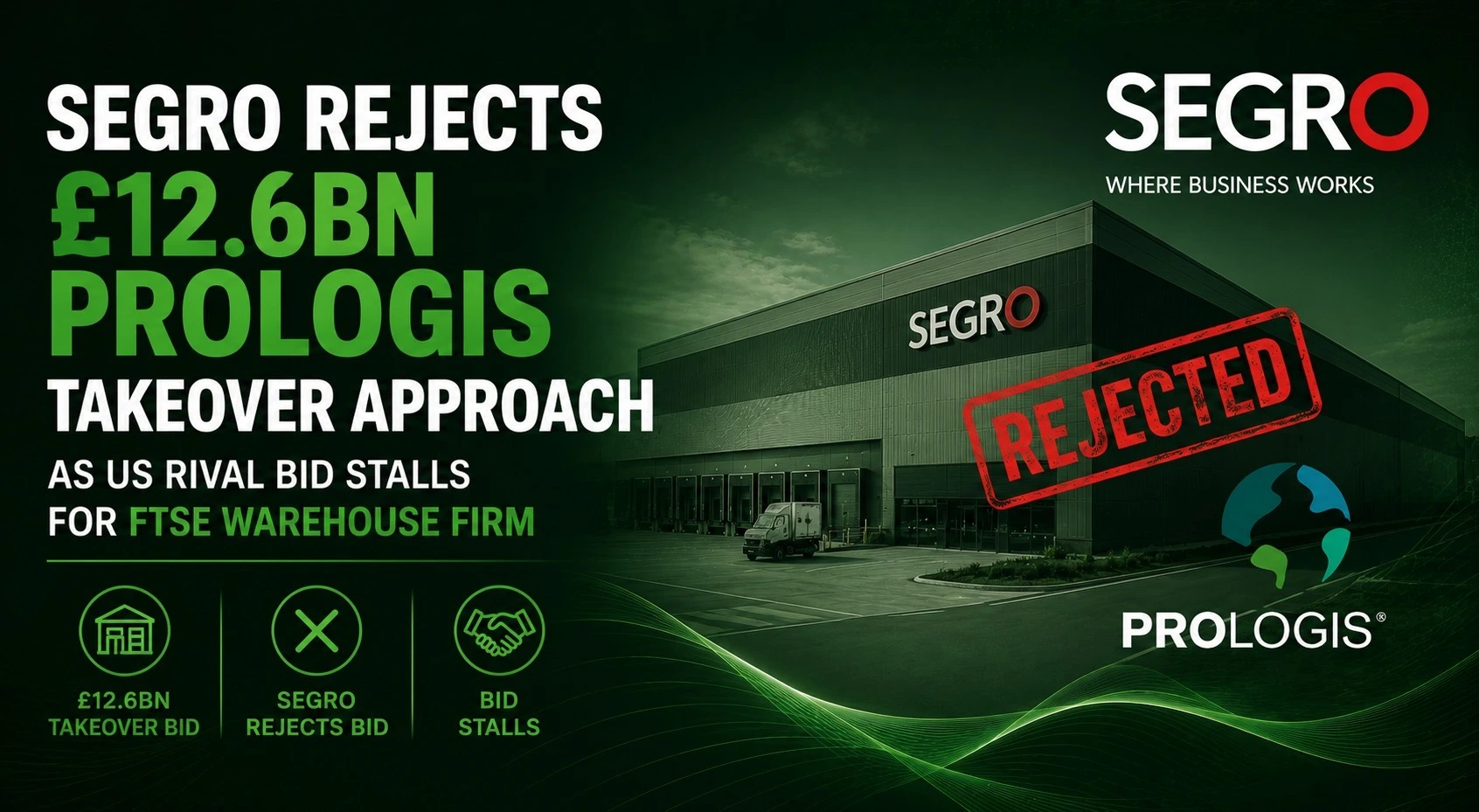 Segro Rejects £12.6bn Prologis Takeover Approach as US Rival Bid Stalls for FTSE Warehouse Firm