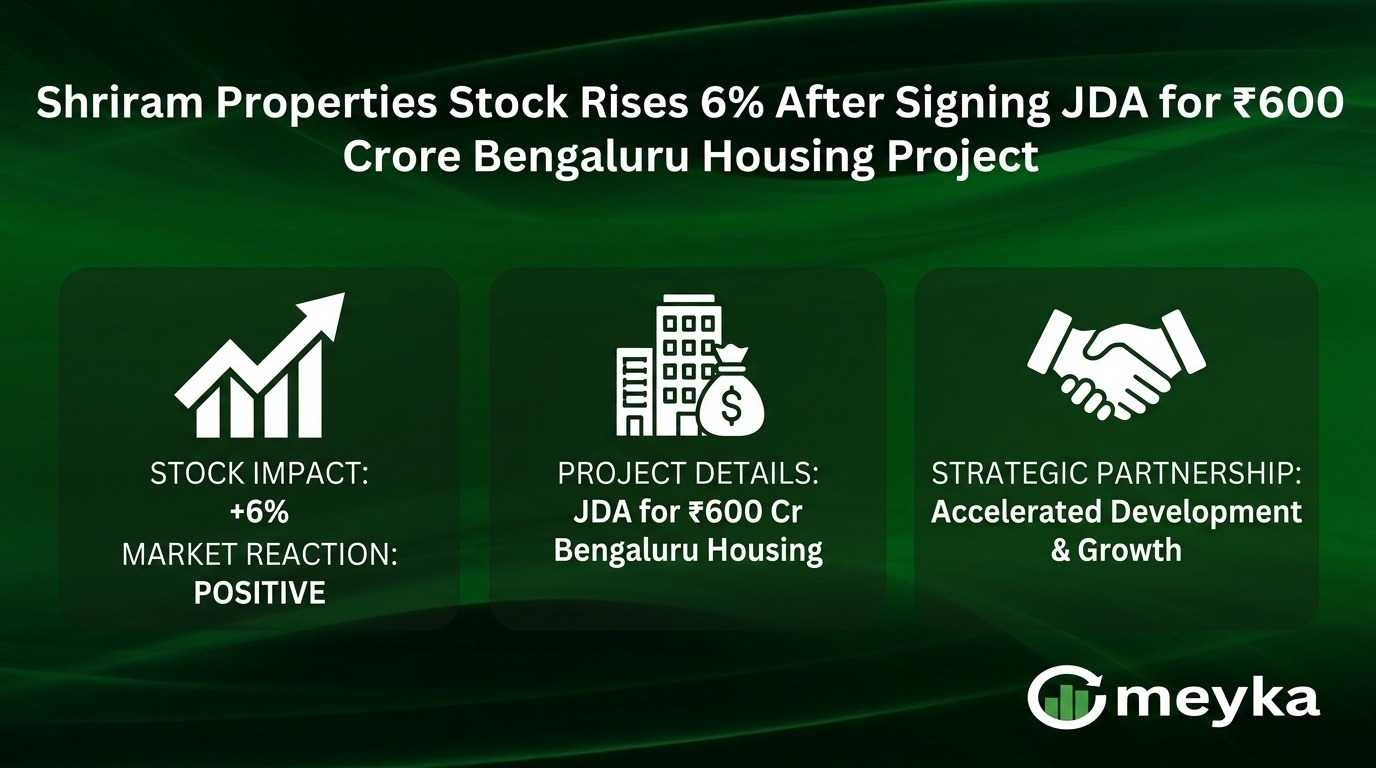 Shriram Properties Stock Rises 6% After Signing JDA for ₹600 Crore Bengaluru Housing Project