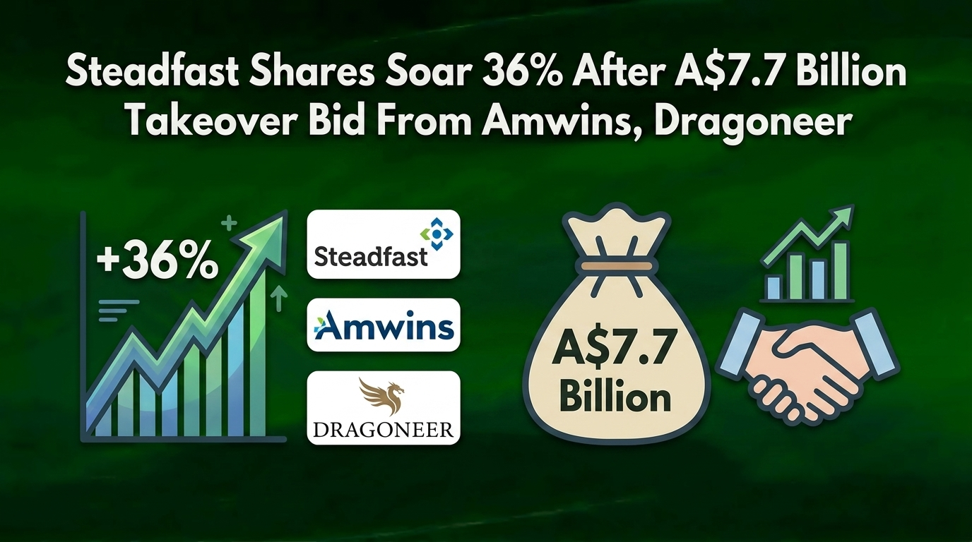 Steadfast Shares Soar 36% After A$7.7 Billion Takeover Bid From Amwins, Dragoneer
