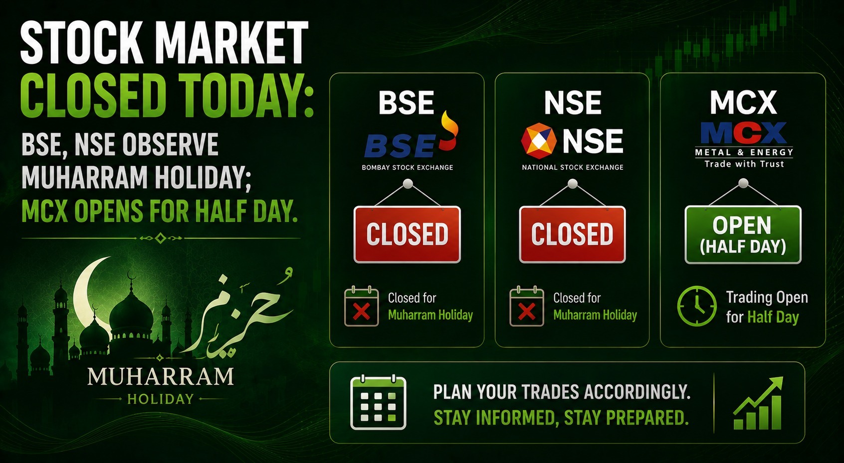 Stock Market Closed Today: BSE, NSE Observe Muharram Holiday; MCX Opens for Half Day