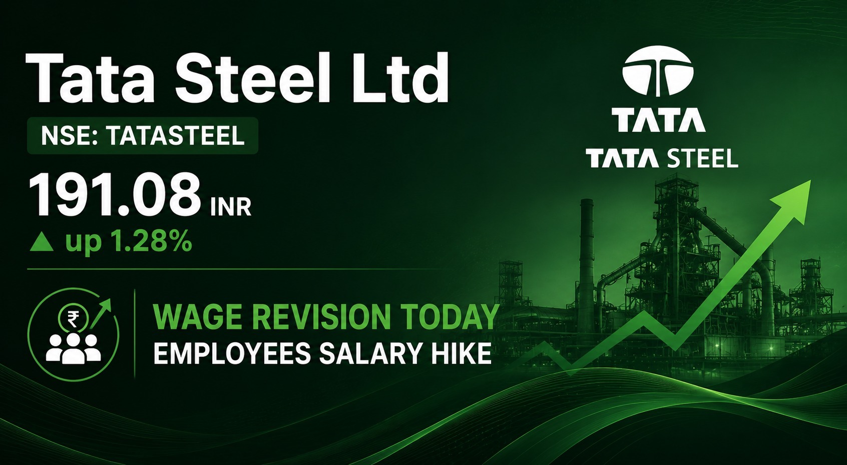 Tata Steel Ltd NSE: TATASTEEL 191.08 INR up 1.28% Wage Revision Today: Employees’ Salary Hike 