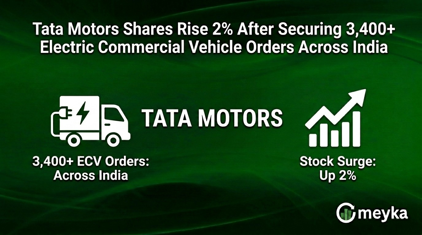 Tata Motors Shares Rise 2% After Securing 3,400+ Electric Commercial Vehicle Orders Across India