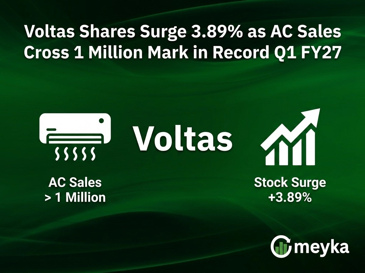 Voltas Shares (NSE: VOLTAS) Surge 3.89% as AC Sales Cross 1 Million Mark in Record Q1 FY27