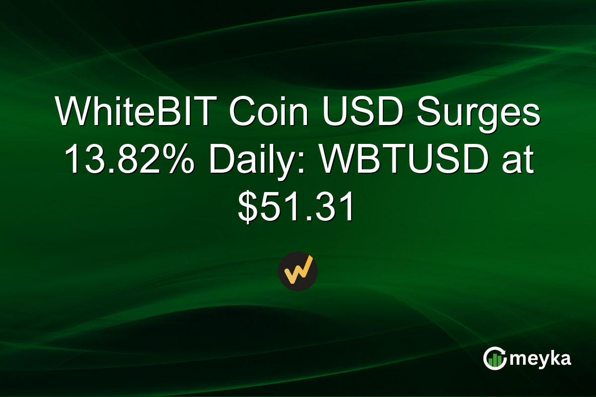 WhiteBIT Coin USD Surges 13.82% Daily: WBTUSD at $51.31
