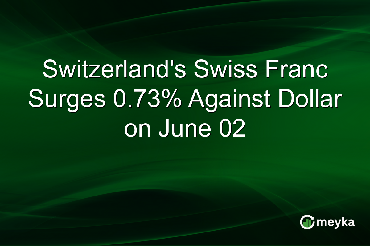 Switzerland’s Swiss Franc Surges 0.73% Against Dollar on June 02