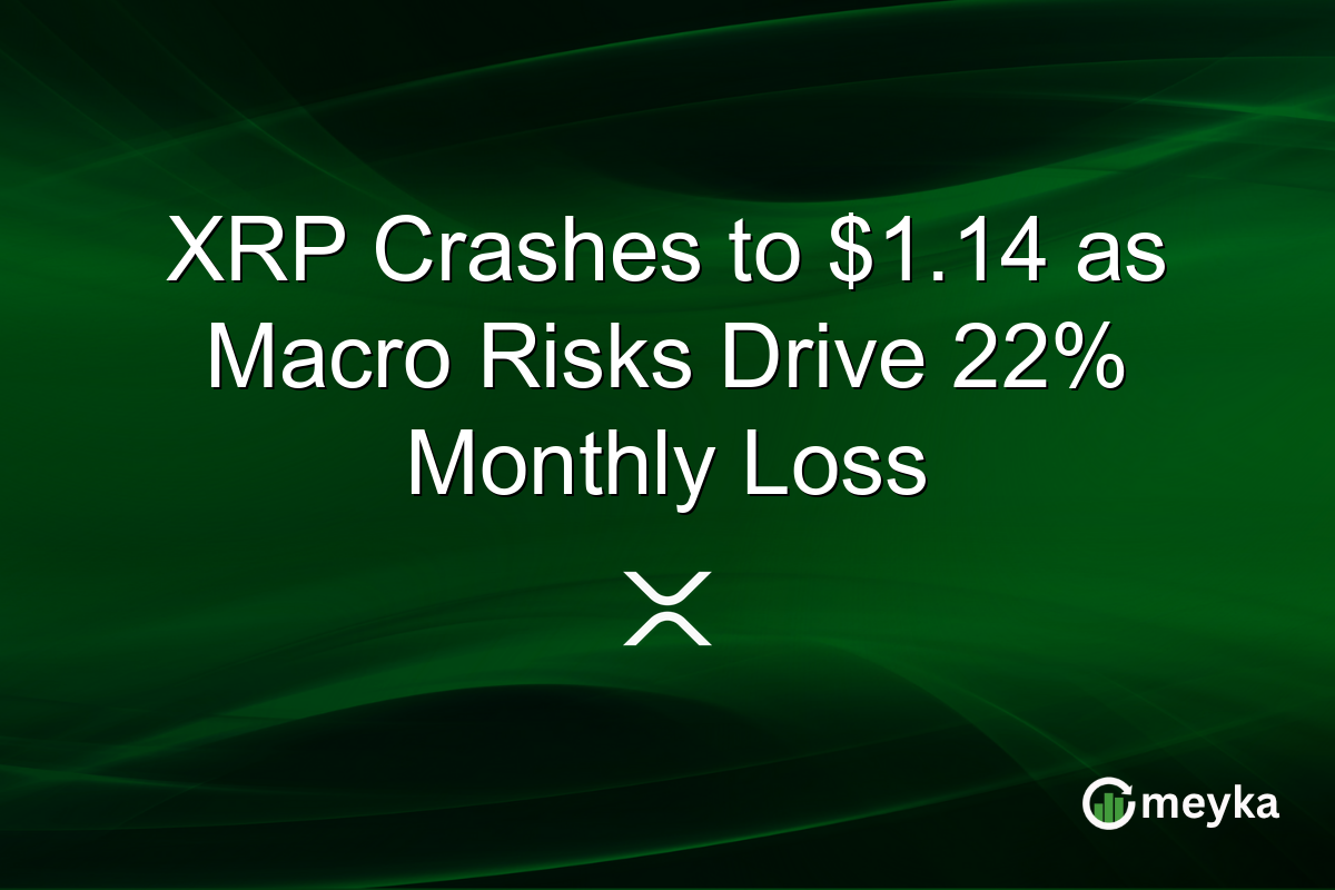 XRP Crashes to $1.14 as Macro Risks Drive 22% Monthly Loss
