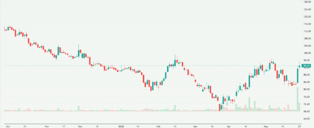 Meyka AI: Zee Entertainment Enterprises Limited (ZEEL.NS) Stock Overview, June 1, 2026