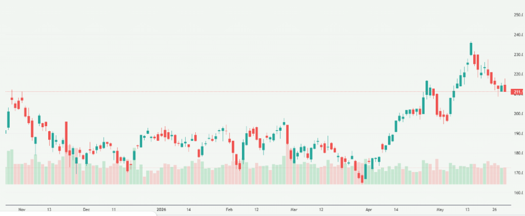 Meyka AI: NVIDIA Corporation (NVDA) Stock Overview, June 1, 2026