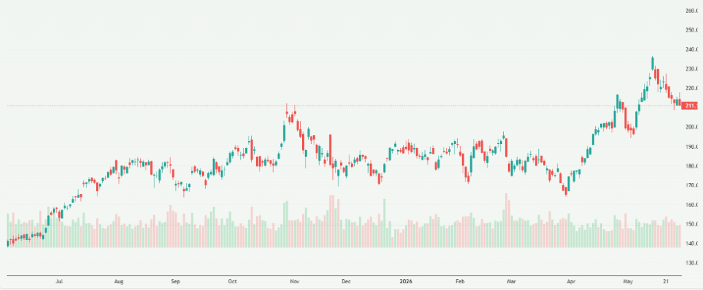 Meyka AI: NVIDIA Corporation (NVDA) Stock Overview, June 1, 2026