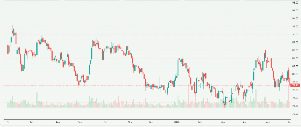 Meyka AI: NHPC Limited (NHPC.NS) Stock Overview, June 2, 2026