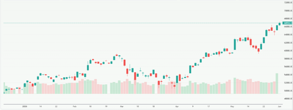 Meyka AI: Nikkei 225 (^N225) Index Overview, June 2, 2026