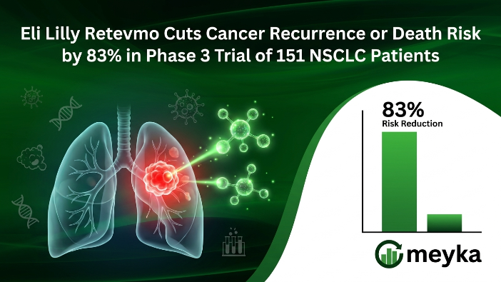 Eli Lilly Retevmo Cuts Cancer Recurrence or Death Risk by 83% in Phase 3 Trial of 151 NSCLC Patients