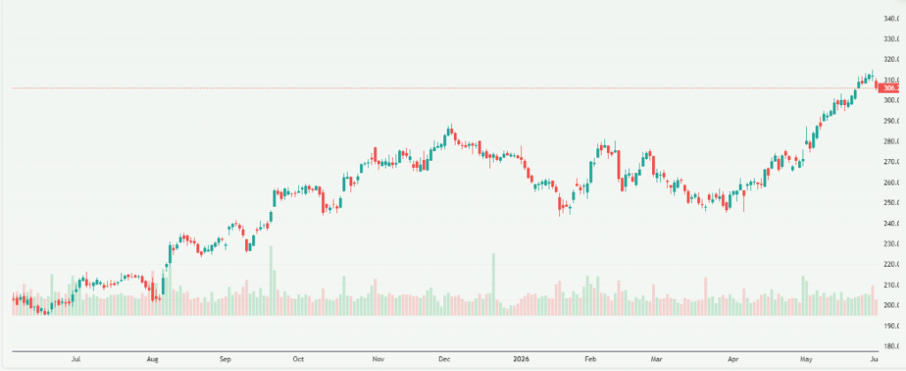 Meyka AI: Apple Inc. (AAPL) Stock Overview, June 2, 2026