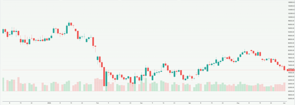 Meyka AI: Bitcoin USD (BTCUSD) Stock Overview, June 2, 2026