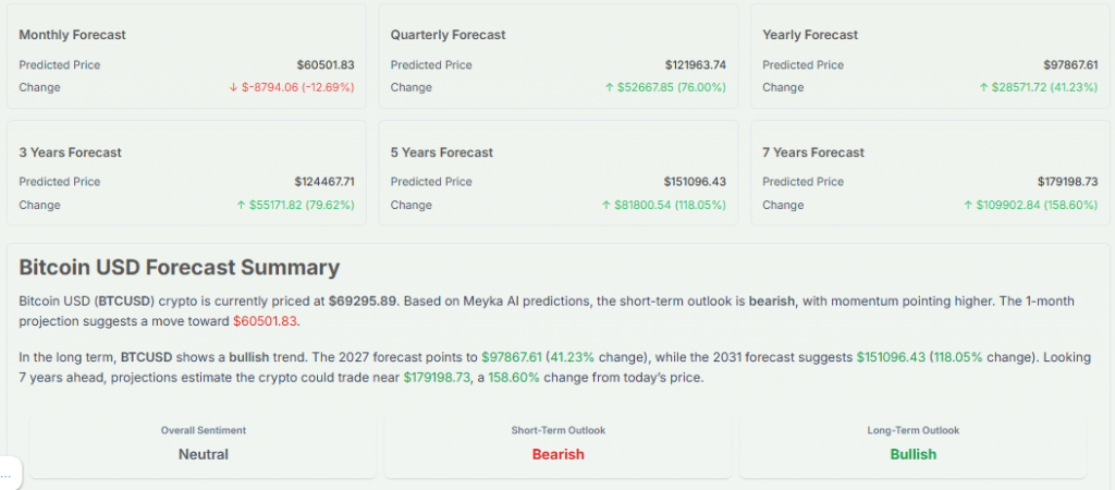 Meyka AI: Bitcoin USD Forecast Summary Outlook, June 2, 2026