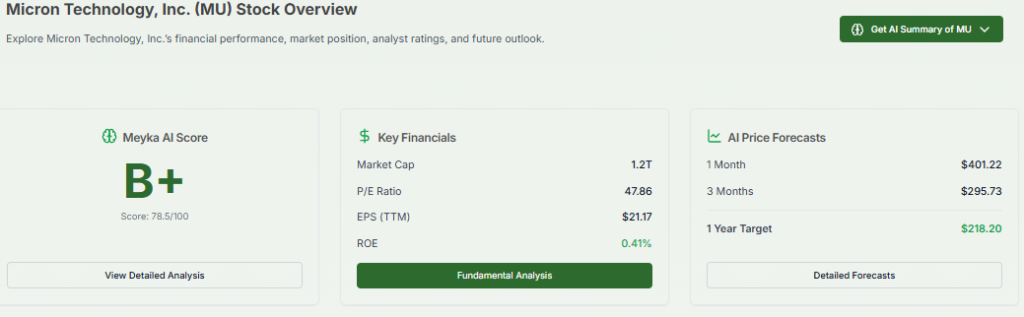 Meyka AI: Micron Stock Market Value & Financials Overview, June 2, 2026
