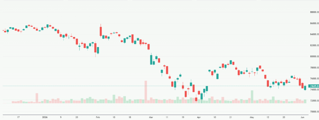 Meyka AI: S&P BSE Sensex (^BSESN) Index Overview, June 3, 2026