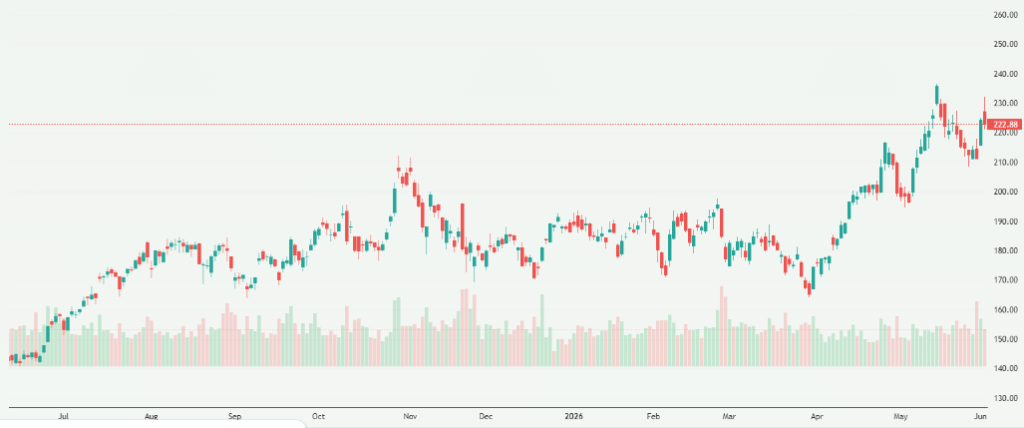 Meyka AI: NVIDIA Corporation (NVDA) Stock Overview, June 3, 2026