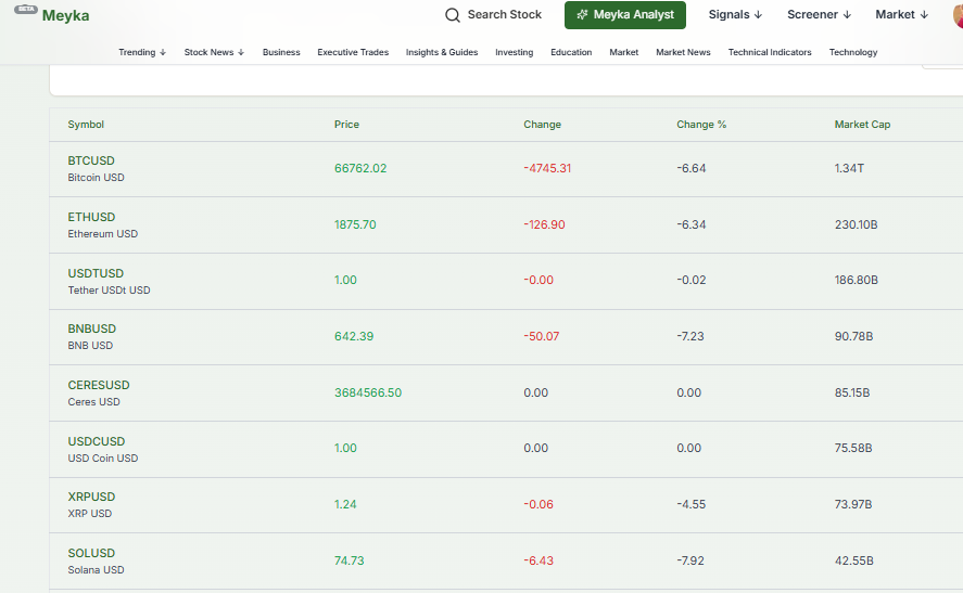 Meyka AI: Crypto Screener Current Performance Overview, June 3, 2026