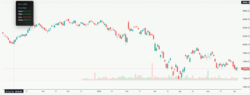 Meyka AI: S&P BSE Sensex (^BSESN) Index Overview, May 4, 2026