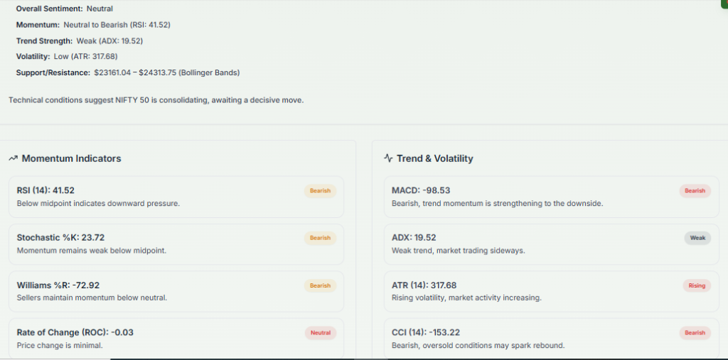 Meyka AI: NIFTY 50 (^NSEI) Index: Technical Analysis & Trading Signals Today, June 4, 2026