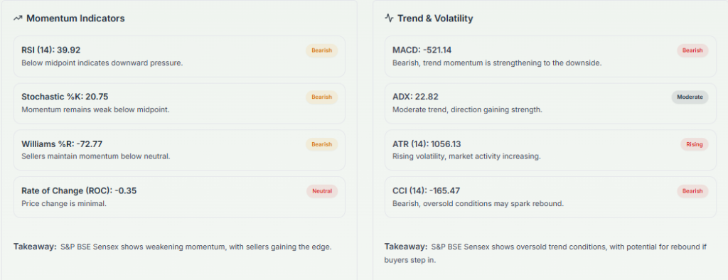 Meyka AI: S&P BSE Sensex (^BSESN) Index: Technical Analysis & Trading Signals Today, June 4, 2026
