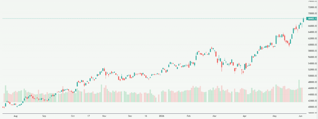 Meyka AI: Nikkei 225 (^N225) Index Overview, June 4, 2026