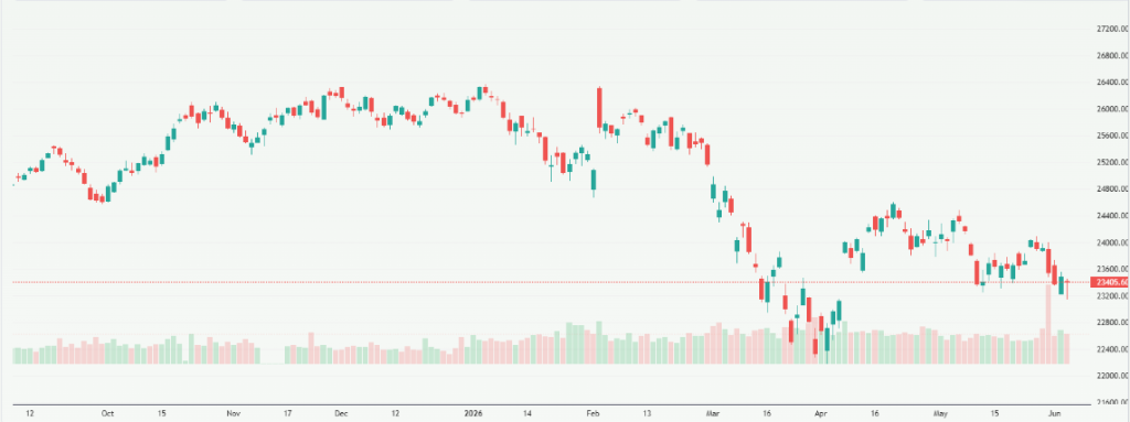 Meyka AI: NIFTY 50 (^NSEI) Index Overview, June 4, 2026