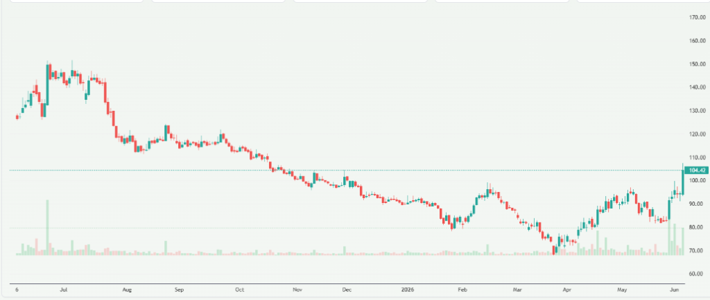 Meyka AI: Zee Entertainment Enterprises Limited (ZEEL.NS), June 5, 2026