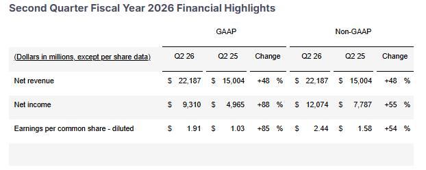 Official Source: Broadcpm Q2FY26 Financials Overview