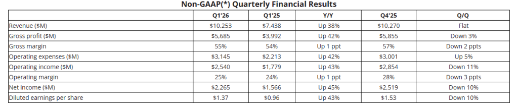 Official Source: AMD Q1 FY26 Financials Details, June 5, 2026