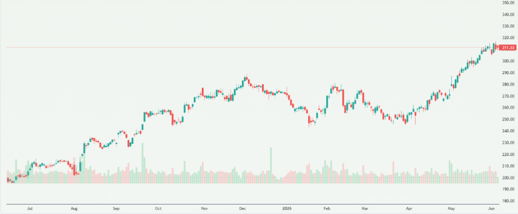 Meyka AI: Apple Inc. (AAPL) Stock Overview, June 5, 2026